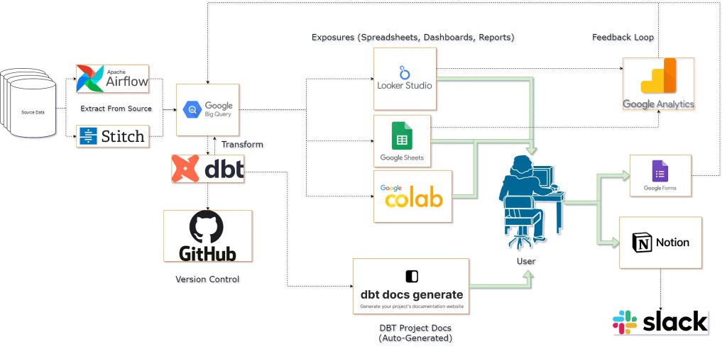 Bootstrapping an Analytics Environment Using Open Source & Google Cloud&nbsp;Platform