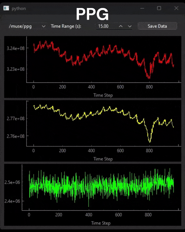 Brainwave Visualization in Python with Muse EEG